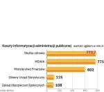 Najwięcej środków pochłonie informatyzacja służby zdrowia.  Inne ważne projekty to m.in. e-deklaracje podatkowe.