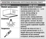 Niektóre wymagania dotyczące miejsca pracy