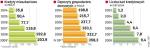 W ostatnich latach w Polsce najdynamiczniej rozwijały się segmenty kredytów hipotecznych i kart kredytowych. Teraz banki najsilniej promują wśród klientów depozyty, lokaty terminowe oraz produkty strukturyzowane.