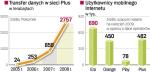 Dostęp do Internetu to jedna z najszybciej rozwijających się usług w sieciach komórkowych.