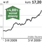 azoty tarnów