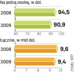 Amerykanie zaciskają pasa. Mimo to handlowcy liczą na duże obroty jeszcze przed sezonem wyprzedaży. 