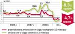 Jak czytać barometr? Pośrednicy z pięciu miast podają ceny metra kwadratowego uzbrojonej działki w dzielnicy domów jednorodzinnych obowiązujące obecnie oraz prognozowane dla tych samych terenów za rok. Wyliczoną aktualną średnią cenę porównujemy z obowiązującą przeciętną przed rokiem  i przewidywaną za rok, uzyskując rzeczywiste i prognozowane zmiany wyrażone w procentach. Barometr powstał przy współpracy z: Tomaszem Rożkiem  z Akcesu w Warszawie, Tomaszem Błeszyńskim, doradcą na rynku nieruchomości w Łodzi, Przemysławem Szkutnikiem z Ober-Haus z Gdańska, Arturem Jakubczykiem z Lexpolu w Katowicach i Leszkiem Michniakiem z Wrocławskiej Giełdy Nieruchomości.