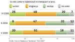 20 proc. badanych spodziewa się że gospodarka w tym roku wzrośnie. To znacznie więcej niż w poprzednim badaniu. Niższa też jest liczba osób spodziewających się recesji.