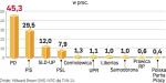 Sondaż Millward Brown SMG/KRC dla TVN 24. Ankieterzy przed zamknięciem lokali wyborczych zadzwonili do 7 tysięcy posiadaczy telefonów stacjonarnych i komórkowych.  Z wyników tego sondażu skorzystał Parlament Europejski. 