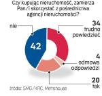 Komu po drodze z pośrednikiem