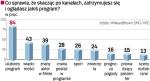 Także prognoza pogody wyprzedza erotykę - SMG/KRC zbadała przyzwyczajenia 1000 osób posiadających w domu TV kablową lub satelitarną. Badanie przeprowadzono w styczniu i lutym 2009 r. Dane udostępniła „Rz” firma At Media. 