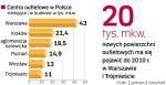 Na razie działają głównie w dużych miastach. Poza centrami  wyprzedażowymi przybywa sklepów z końcówkami serii.