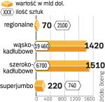 Portfel zamówień Boeinga obejmuje obecnie 3,5 tys. nowych samolotów wszystkich rodzajów. 