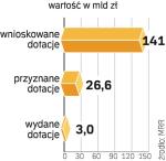 Tempo wykorzystania funduszy unijnych zależy również od tempa pracy ekspertów oceniających wnioski. Od ich etyki zależy, czy dotacje rzeczywiście zasilą najlepsze projekty.