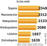 Ok. 22,4 tys. pracowników   firm z kłopotami ma szansę  na dodatki finansowe z UE.