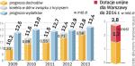 Coraz mniej pieniędzy w kasie stolicy. Do końca 2013 roku ratusz chciał wydać na inwestycje 15,3 mld zł. Ponieważ do kasy miasta wpłynie mniej pieniędzy niż się spodziewano, budżet na inwestycje zmaleje do 13,5 mld zł. 
