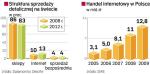 Internetowa oaza spokoju dla handlowców. Kryzys? Owszem, ale nie w sieci. W 2008 roku w Polsce  za pośrednictwem Internetu sprzedano towary warte 11 mld zł.  W tym roku suma ta będzie o kilkanaście procent wyższa. 