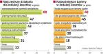 Większość polskich firm tnie koszty działalności. Największych możliwości optymalizacji kosztów przedsiębiorcy upatrują w zmianach funkcjonowania działów IT oraz administracji. 