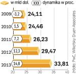 Według ekspertów wzrosną wydatki na tzw. e-mail marketing. Coraz większe wpływy przynosi reklama w wyszukiwarkach.