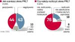 PRL ma więcej zwolenników niż przeciwników 