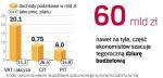 Przychody państwowej kasy są poniżej planu.   Resort finansów szuka więc dodatkowych pieniędzy. 