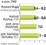 Nie brak opinii, że deficyt sektora finansów publicznych może przekroczyć 100 mld zł. 