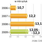W tym roku polskie fabryki wyprodukują mniej okien. Spadek wobec 2008 r. może wynieść między 6 a 8 proc.