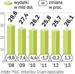 Wplywy z muzyki. Globalne wpływy ze sprzedaży muzyki kurczą się wraz  z malejącą sprzedażą płyt.  Rynek osłabia też piractwo. 