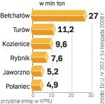 Trujące elektrownie. Polska co roku emituje ponad 200 mln ton CO2. Na świecie wartość ta sięga 35 mld ton. 