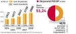 Nagroda dla akcjonariuszy. O podziale ubiegłorocznego zysku zdecydują przede wszystkim potrzeby budżetowe państwa. 