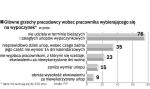 Nieprawidłowości w udzielaniu wolnego wynikają m.in. z braków kadrowych i konieczności szukania przez firmy oszczędności.