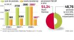 Ile dla udziałowców? W poprzednich czterech latach na dywidendę przeznaczano od około 40 do ponad 66 proc. zysku PKO BP.