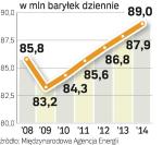 To optymistyczny scenariusz. W pesymistycznym do 2014 r. zapotrzebowanie roczne nie przekroczy 85 mln baryłek.