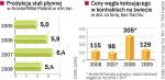 Kryzys uderzył w branżę stalową – w I kw. produkcja hutnicza  spadła o 40 proc. Dlatego każde odbicie rynku budzi entuzjazm.