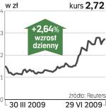 vistula group