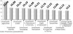 Wykres przedstawia ranking wydziałów prawa według odsetka absolwentów, którzy dostali się w 2008 r. na jedną z trzech aplikacji (adwokacką, radcowska i notarialną). Procent obrazuje stosunek zdających egzamin z danej uczelni do tych, którzy go zdali.