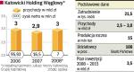 Papiery holdingu będą mogły być spłacane węglem.  Będzie to pierwsza taka emisja w historii branży.