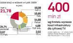 Cyfrowe nadawanie naziemnie pierwszych stacji ruszy we wrześniu. Najpierw nadawcy muszą jednak wybrać ich operatora. 