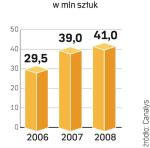 Rynek nawigatorów. Sprzedaż w tym roku spadnie. Konsumenci powściągliwiej wydają pieniądze na kolejne elektroniczne gadżety. 