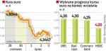 Polska waluta rośnie w siłę. Miniony tydzień to jeden z najlepszych okresów złotego w tym roku. Optymizm widać też w prognozach zagranicznych banków. 