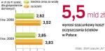 Unia Europejska chętnie zgadza się na dotacje dla oczyszczalni ścieków.  Te inwestycje nie wpływają na obniżenie kosztów miesięcznych rachunków. Co roku opłaty są wyższe.