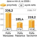 Skarb chce sprzedać wszystkie Polfy do połowy przyszłego roku. Ich łączną wartość szacowano dotąd nieoficjalnie na 1 mld zł. 