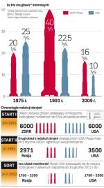 Stany Zjednoczone i Związek Radziecki porozumiały się już  w 1972 r. co do ograniczenia systemów obrony przeciwrakietowej (SALT I) i uzgodniły w 1979 r. limity dotyczące systemów broni strategicznej (SALT II). W 1987 r. został podpisany traktat o likwidacji rakiet średniego i krótkiego zasięgu. 	—ryb  
