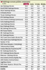 stabilnego wzrostu polskie uniwersalne