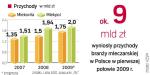 Mlekpol i Mlekovita od lat rywalizują o palmę pierwszeństwa na polskim rynku mleczarskim. Swoją potęgę zbudowały na silnych markach i przejęciach. Dzięki dużej skali lepiej niż mniejsze firmy radzą sobie ze skutkami spadku opłacalności produkcji.