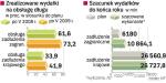 Rząd zbyt optymistycznie zaplanował wydatki na obsługę długu państwa. Istnieje niebezpieczeństwo, że przekroczy limity.