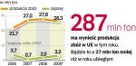 Opady deszczu odbiją się na jakości zbóż, ale nie na plonach. Polska ma 2 – 3 mln ton zapasów zbóż z poprzedniego sezonu, dlatego firmy, które skupują ziarno, nie widzą szansy na to, by ceny pszenicy, kukurydzy, żyta i jęczmienia rosły.