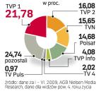 Te naziemne kanały mają we wrześniu ruszyć jako cyfrowe