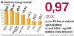 Rynek stacji naziemnych w Polsce. Choć TVN ma wyższy zasięg naziemny niż TV Puls, wciąż  jest on relatywnie niski, bo wynosi mniej niż 50 proc. Jedyną komercyjną stacją o wysokim zasięgu naziemnym jest Polsat. 