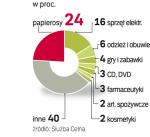 Podróbki nad WisŁą. Liczba podrabianych  towarów stale rośnie.  To już ponad 7 proc. towarów znajdujących się w obrocie. 