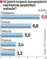 Dokąd, by odpocząć? Badanie IMAS International  z 17 – 22 czerwca, ankieta internetowa, próba 502 osób.  