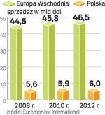 W regionie będzie rósł popyt na wyroby spirytusowe. W najbliższych latach ich sprzedaż zwiększy się także w Polsce.