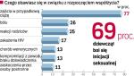 Skąd te odsetki. W badaniu przeprowadzonym przez CBOS wzięła udział reprezentatywna, ogólnopolska próba 495 osób  w wieku 13 – 21 lat. Zostało ono wykonane w ramach Kampanii na rzecz Świadomego Rodzicielstwa „Kiedy 1+1=3”.