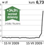 Chemoserwis dwory